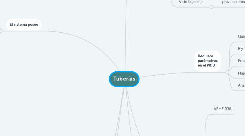 Mind Map: Tuberías