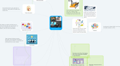 Mind Map: Nuevo producto