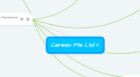 Mind Map: Cerexio Pte Ltd