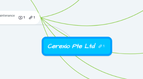 Mind Map: Cerexio Pte Ltd