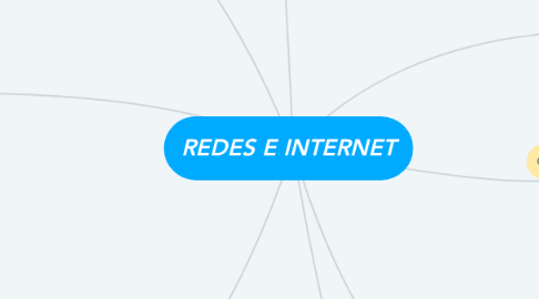 Mind Map: REDES E INTERNET
