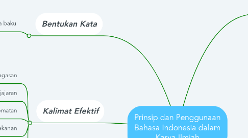 Mind Map: Prinsip dan Penggunaan Bahasa Indonesia dalam Karya Ilmiah
