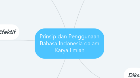 Mind Map: Prinsip dan Penggunaan Bahasa Indonesia dalam Karya Ilmiah