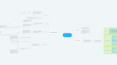 Mind Map: Variação Genética (Polimorfismo)