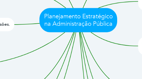 Mind Map: Planejamento Estratégico na Administração Pública