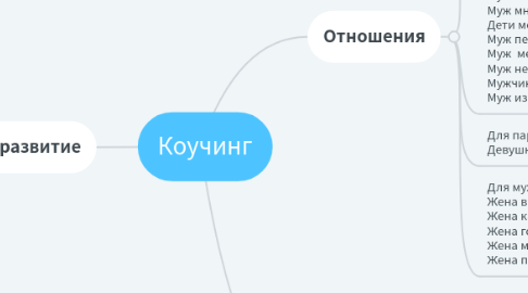 Mind Map: Коучинг