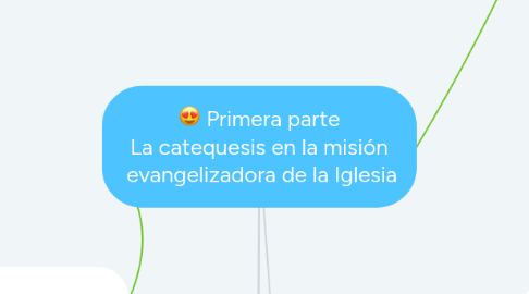 Mind Map: Primera parte La catequesis en la misión evangelizadora de la Iglesia