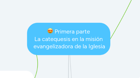 Mind Map: Primera parte La catequesis en la misión  evangelizadora de la Iglesia