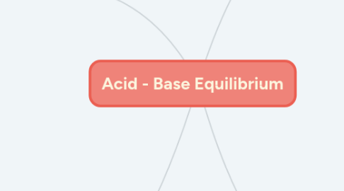 Mind Map: Acid - Base Equilibrium