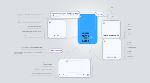 Mind Map: QUIEN MOVIO MI QUESO