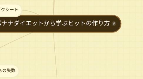 Mind Map: 朝バナナダイエットから学ぶヒットの作り方