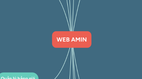 Mind Map: WEB AMIN