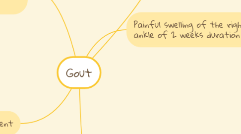 Mind Map: Gout