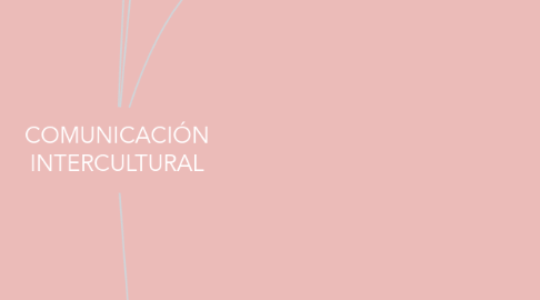Mind Map: COMUNICACIÓN INTERCULTURAL