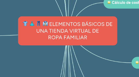 Mind Map: ELEMENTOS BÁSICOS DE UNA TIENDA VIRTUAL DE ROPA FAMILIAR