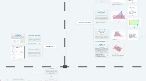 Mind Map: aree