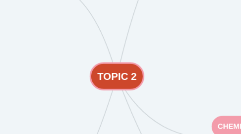 Mind Map: TOPIC 2