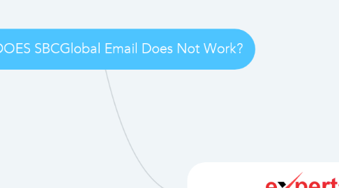 Mind Map: WHY DOES SBCGlobal Email Does Not Work?