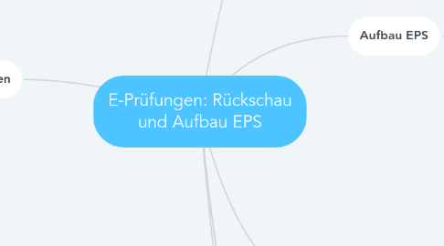 Mind Map: E-Prüfungen: Rückschau und Aufbau EPS