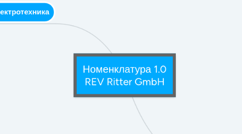 Mind Map: Номенклатура 1.0 REV Ritter GmbH