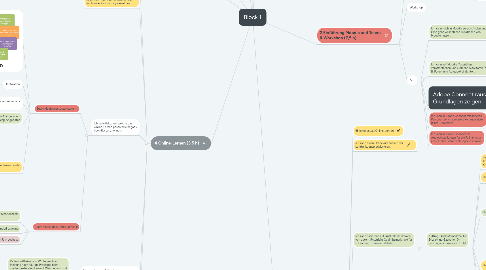 Mind Map: Block 1