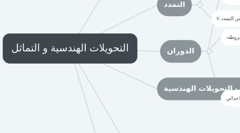 Mind Map: التحويلات الهندسية و التماثل