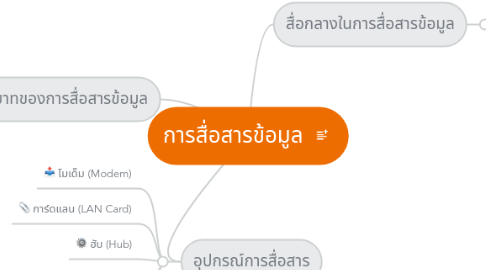 Mind Map: การสื่อสารข้อมูล