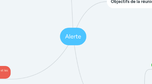 Mind Map: Alerte