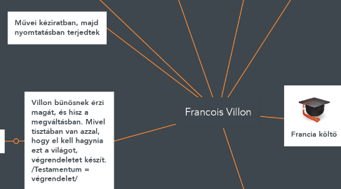 Mind Map: Francois Villon