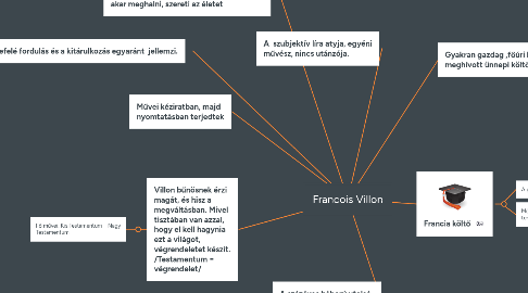 Mind Map: Francois Villon