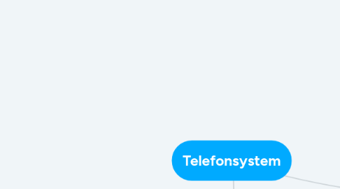 Mind Map: Telefonsystem