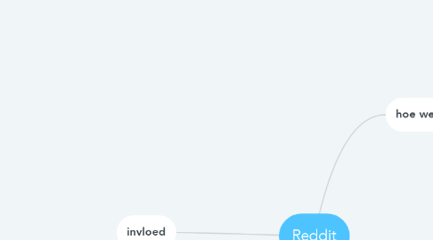 Mind Map: Reddit