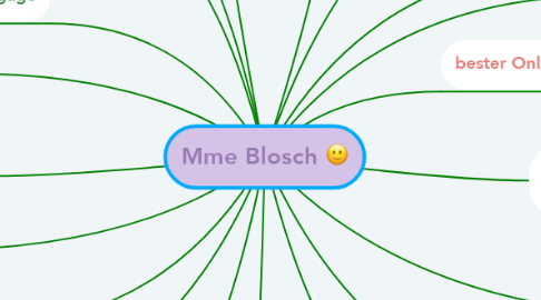 Mind Map: Mme Blosch :)
