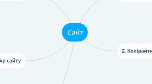 Mind Map: Сайт