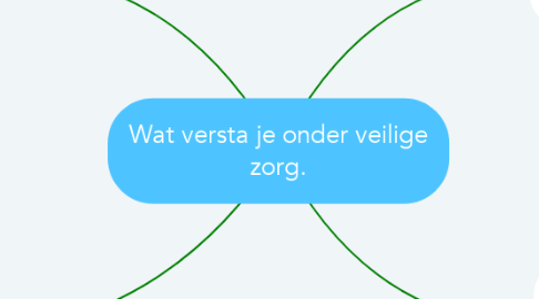 Mind Map: Wat versta je onder veilige zorg.