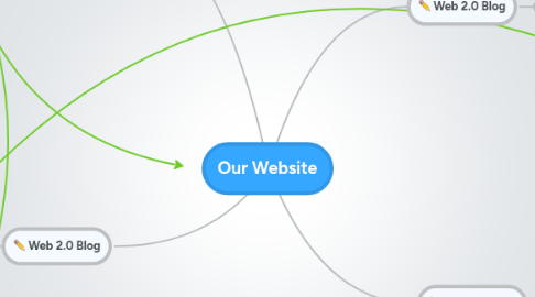 Mind Map: Our Website