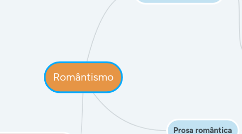 Mind Map: Barroco