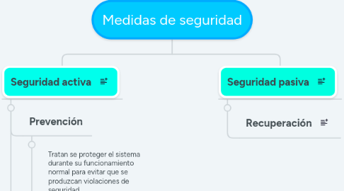 Mind Map: Medidas de seguridad