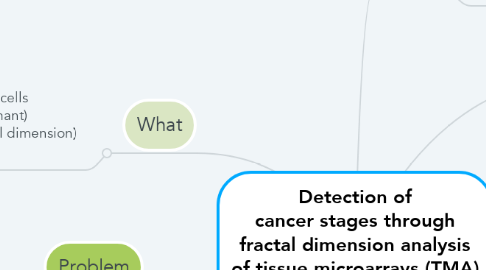 Mind Map: Detection of cancer stages through fractal dimension analysis of tissue microarrays (TMA) via optical transmission microscopy