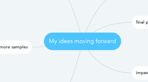 Mind Map: My ideas moving forward