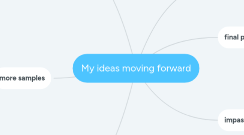 Mind Map: My ideas moving forward