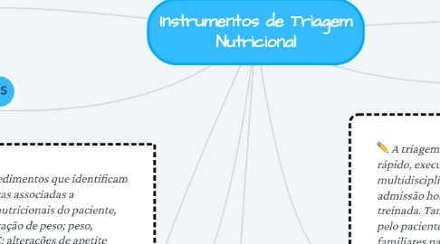 Mind Map: Instrumentos de Triagem Nutricional