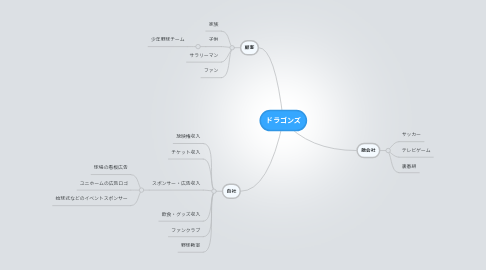 Mind Map: ドラゴンズ