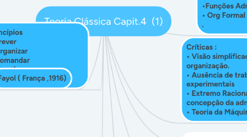 Mind Map: Teoria Clássica Capit.4  (1)