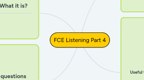 Mind Map: FCE Listening Part 4