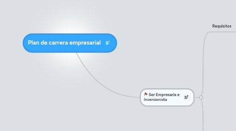 Mind Map: Plan de carrera empresarial