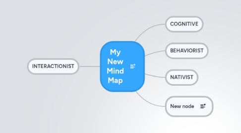 Mind Map: My New Mind Map