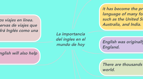 Mind Map: La importancia del ingles en el mundo de hoy