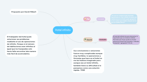 Mind Map: Hotel infinito