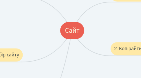 Mind Map: Сайт